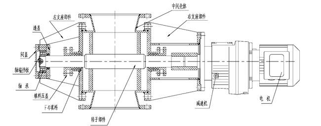 葉輪給料機