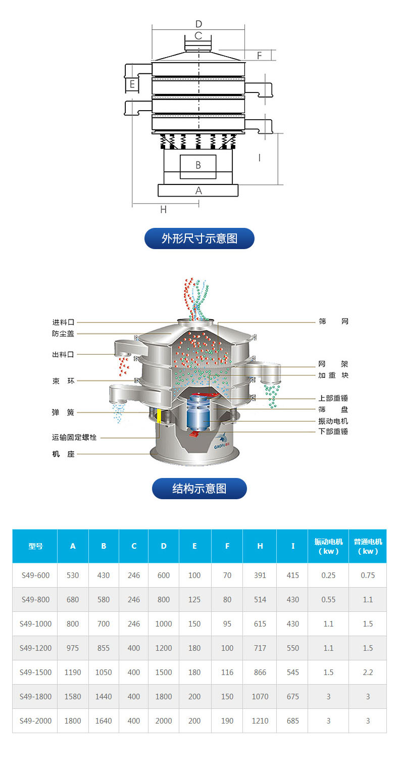 不銹鋼振動篩